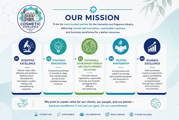 Our Mission — scientific excellence, strategic innovation, sustainable solutions, trusted partnership and business excellence