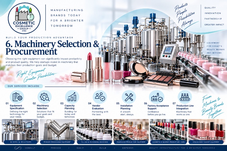 Machinery Selection & Procurement