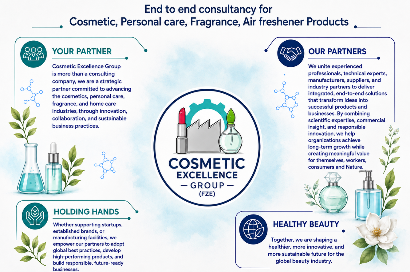 Cosmetic Excellence Group FZE philosophy and partners